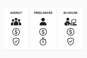 Comparison of agency, freelancer, and in-house packaging options.